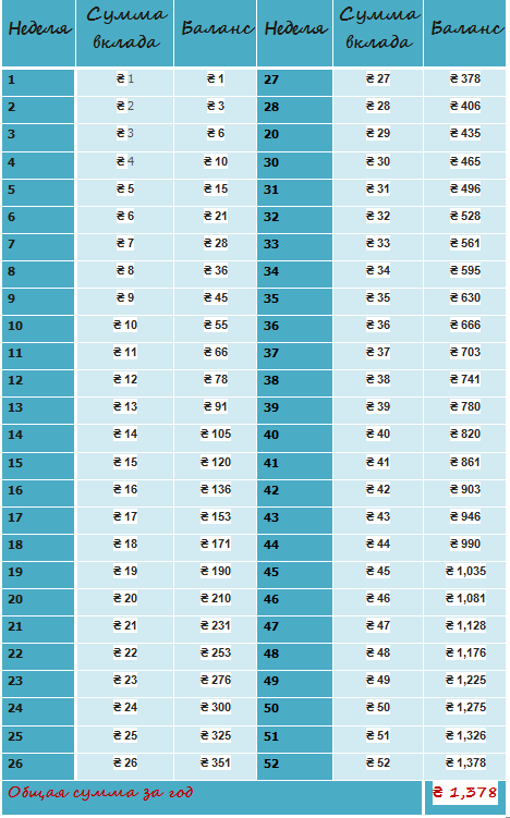 52 week money challenge таблица гривны